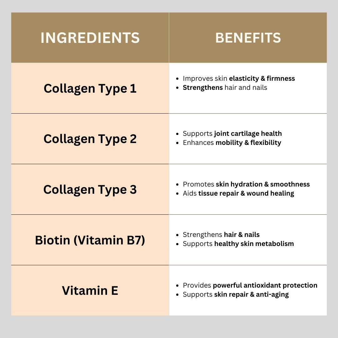 Collagen Type I, II, and III | Biotin + Vitamin E
